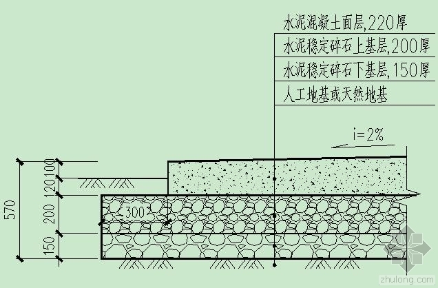 市政给排水学习资料下载-市政给排水 首先要了解市政道路 先学习了