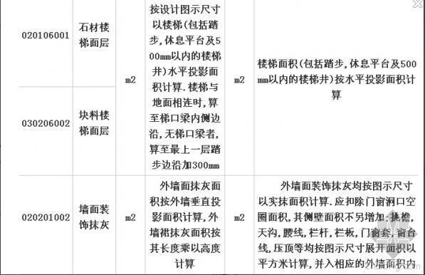 楼梯间建筑图资料下载-[答疑讨论2]如何计算楼梯间的涂料面积？