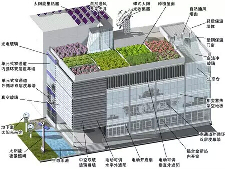 房屋建设工程验收资料下载-工程验收最新程序汇总