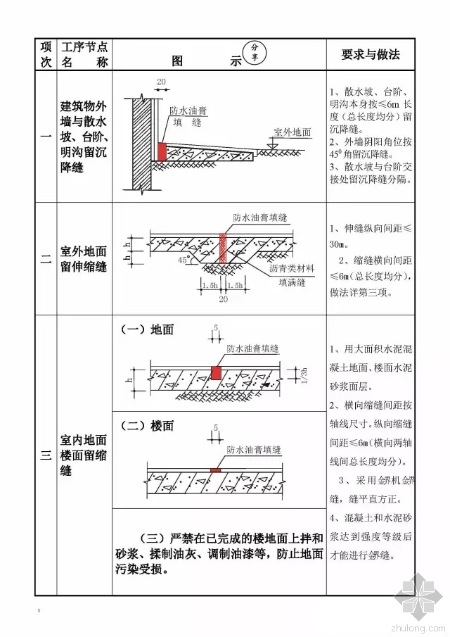 供暖施工现场资料下载-不会做现场的暖通设计师都是耍流氓，看看施工现场的一些通病吧