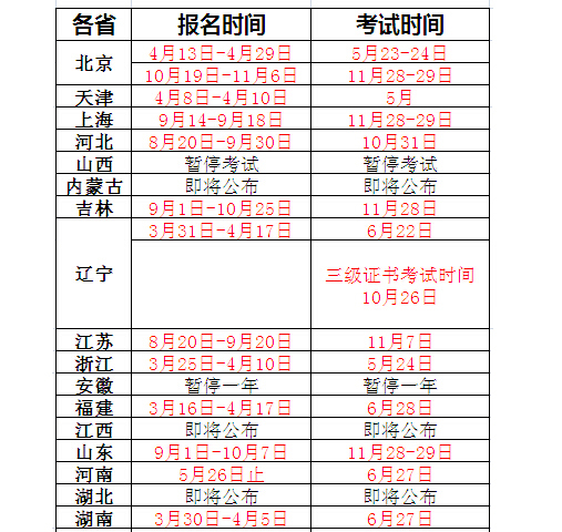 齐齐哈尔造价信息资料下载-2015年全国造价员考试报名信息汇总！！