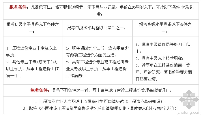 工程造价论证资料下载-2015年造价员考试全景介绍