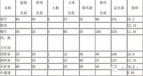 组合式空调器设计方案资料下载-别墅(户式)中央空调系统设计方案