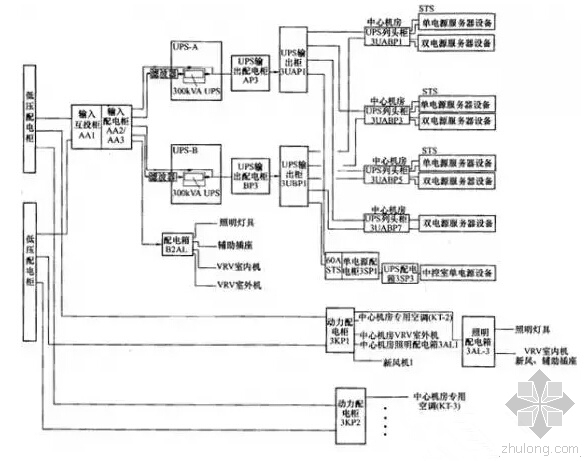 餐厅建筑电气设计图纸资料下载-建筑电气工程设计-四大系统解析