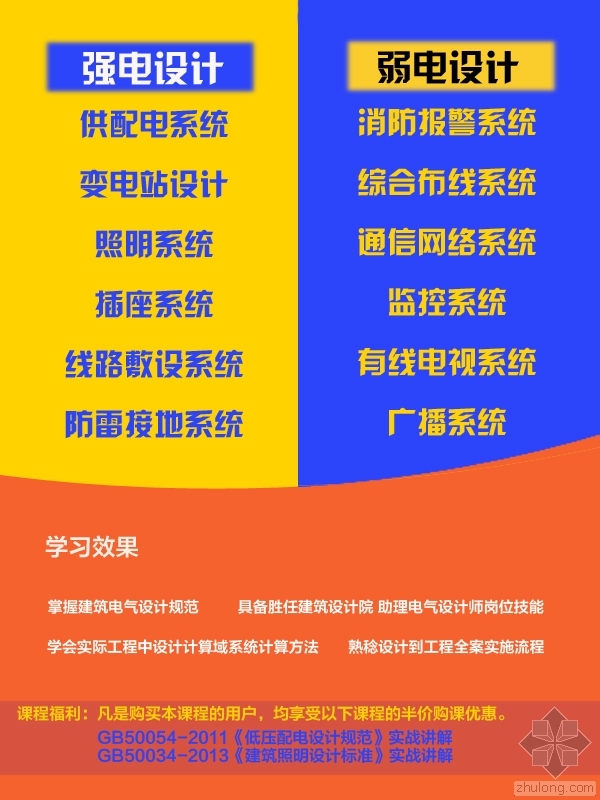 电气工程电缆防盗方案资料下载-电气工程师需要掌握的知识实在太多了！