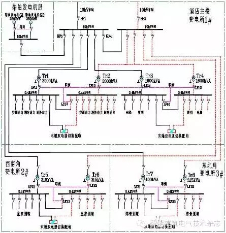 建筑电气别墅设计资料下载-酒店建筑电气系统设计探讨