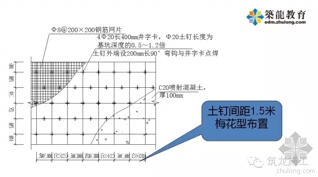 建筑施工员培训视频资料下载-建筑施工细部节点优秀做法集锦——土方工程