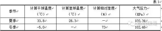 中央空调系统节能建筑设计资料下载-暖通案例四：磁悬浮中央空调解决方案