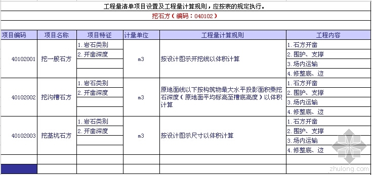河南市政项目工程量清单资料下载-市政工程量清单项目设置及工程量计算规则知识总结（上）