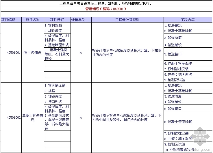 现浇混凝土护坡造价资料下载-市政工程量清单项目设置及工程量计算规则知识总结（下）