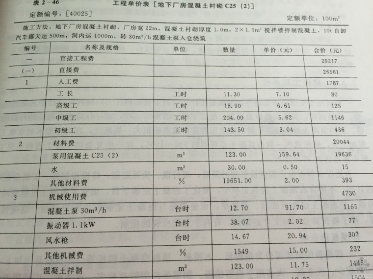 装修工程单价分析表资料下载-工程单价表数量如何来的