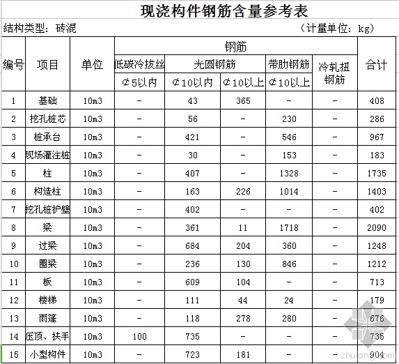 景观照明预算表资料下载-工程预算的审算常用数据表，实用！