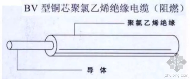 机电预算图纸资料下载-全套机电工程安装预算知识汇总