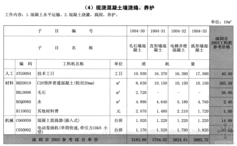 2016深圳市市政定额资料下载-为什么深圳定额工料机的费用相加不等于综合单价？