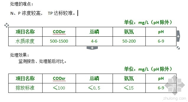 1吨污水处理初步设计视频资料下载-绿日环保生活污水处理设备成功运行实例