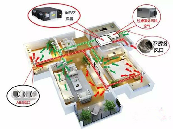 全新风系统负荷计算资料下载-新风系统常见知识问答，你了解多少？