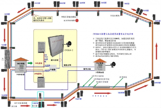 周界電子圍欄報警資料 周界電子圍欄報警討論 周界電子圍欄報警視頻