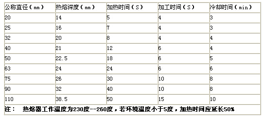 管材安装施工安全交底资料下载-暖通空调技术交底