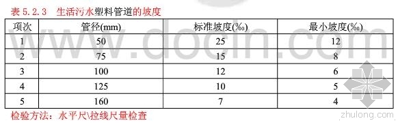 坡面排水管资料下载-室内排水管坡度如何用“水平尺”测量？