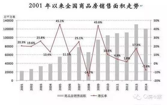 青岛楼市崩盘房价暴跌资料下载-一张神图看清中国楼市拐点 明年房价还大涨！