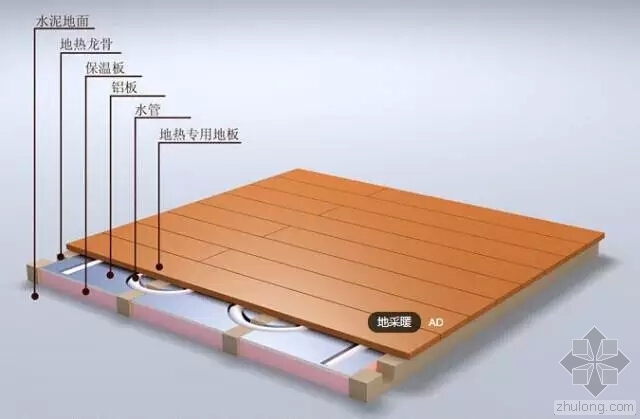 如何选择强化复合木地板资料下载-地暖材料知识大全