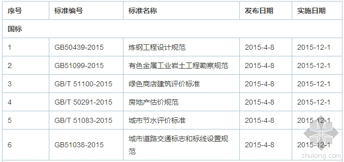 湖南土建实例资料下载-通知 | 2015年12月开始实施的工程建设标准