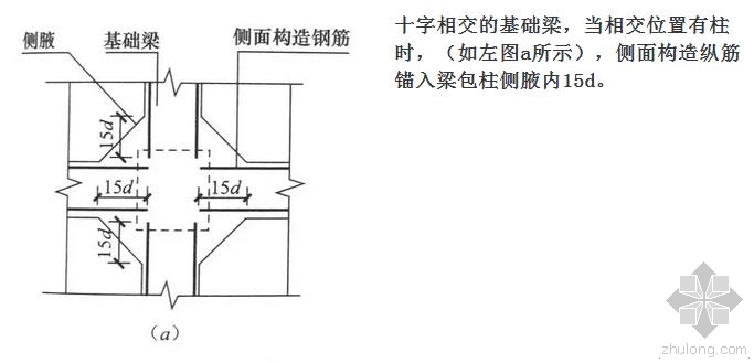 基础拉梁与基础梁资料下载-G101图集：基础梁侧面构造纵筋和拉筋构造这样规定的