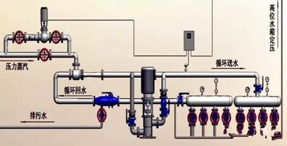 水泵参数及型号资料下载-细数供暖系统中循环水泵的三大问题