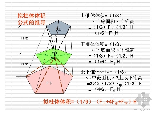 住宅区的工程算量资料下载-混凝土方量要这么算！这配图的画风也是让人沉醉