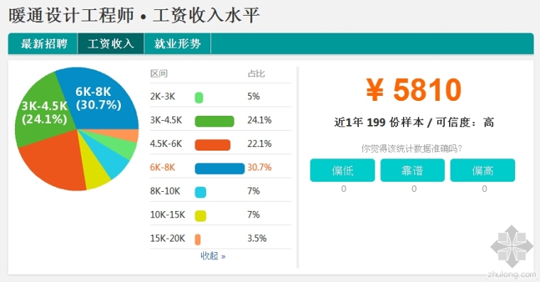 VRV空调调试报告资料下载-2015~2016年暖通空调行业薪资收入报告！