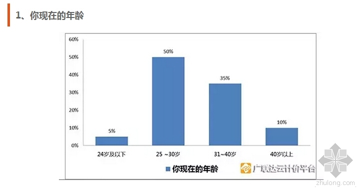 山东省广联达预算书资料下载-如果晚婚假取消，对预算员的影响到底有多大？！