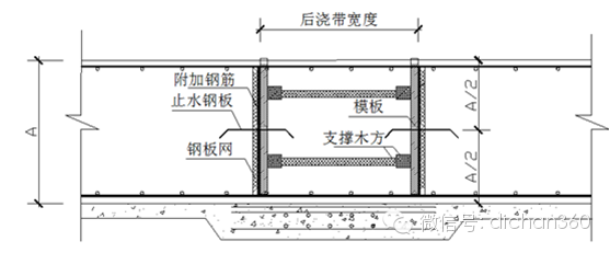 工程细部标准做法资料下载-万科工程细部做法工艺标准,看完你会震惊