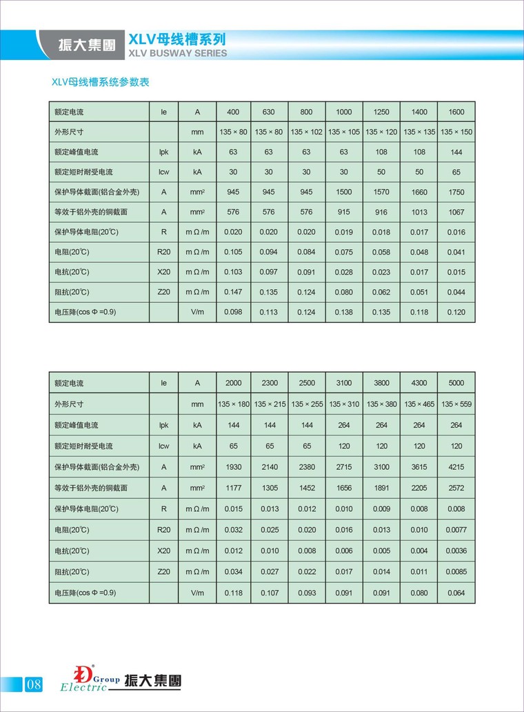 密集型母线槽母线槽资料下载-密集型母线槽