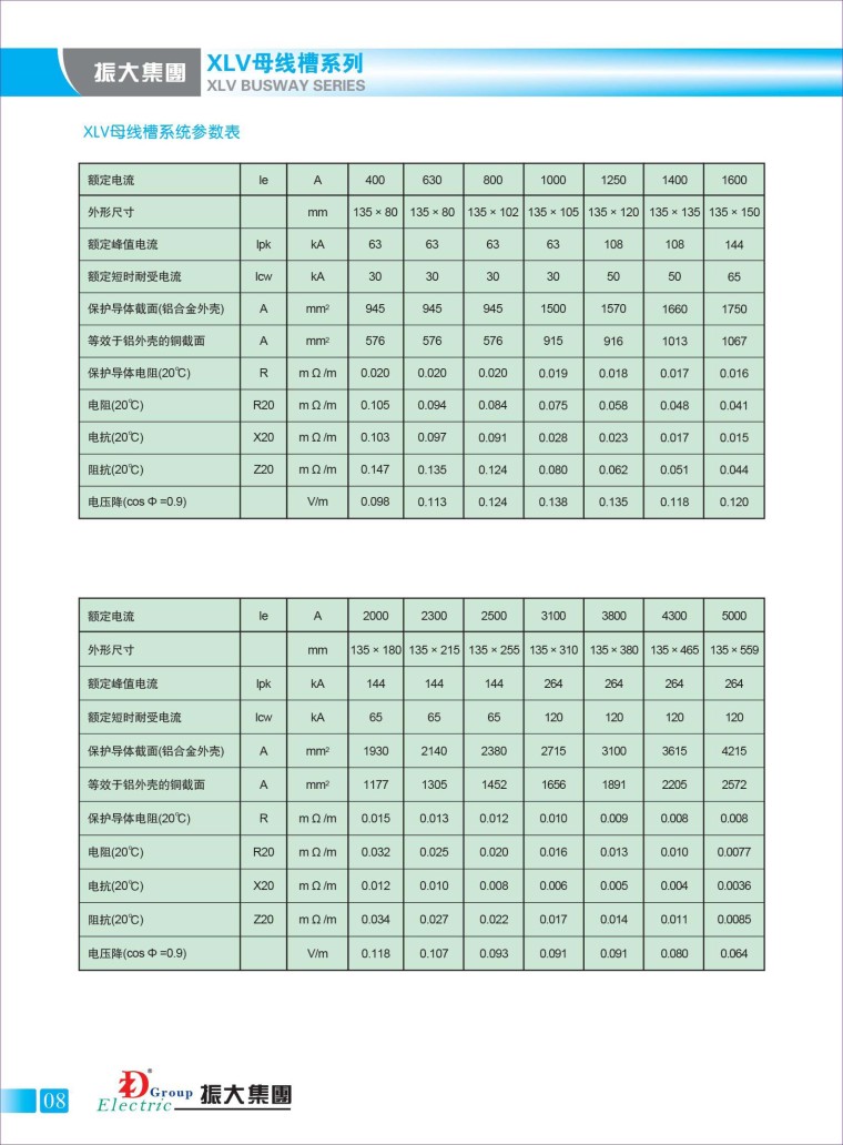 插接封闭母线资料下载-密集型母线槽