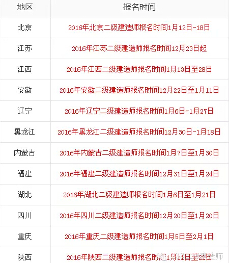 建设部二级建造师考试资料下载-[提醒]2016年二级建造师各地报考时间汇总！北京今起开始报名