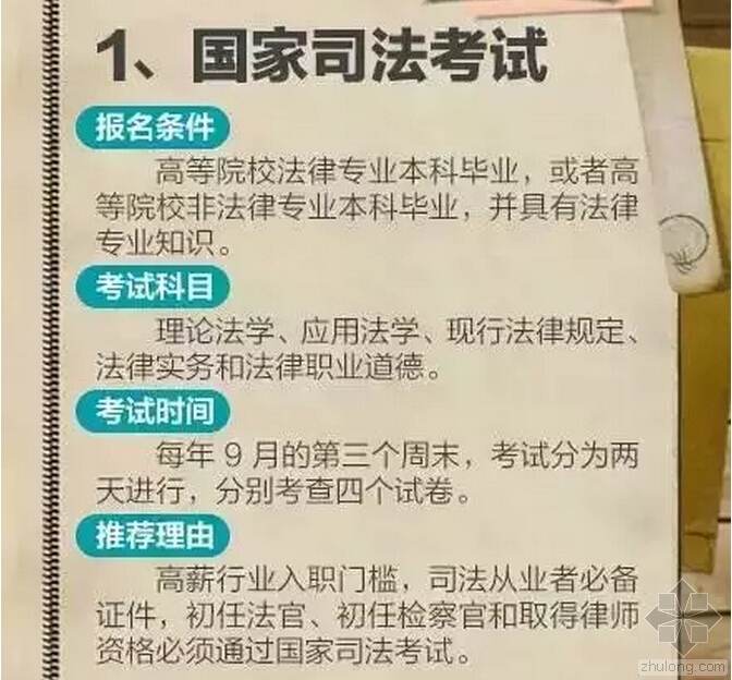 项目前策划资料下载-国务院已取消272项职业资格！现在含金量较高的资格证书还有啥？