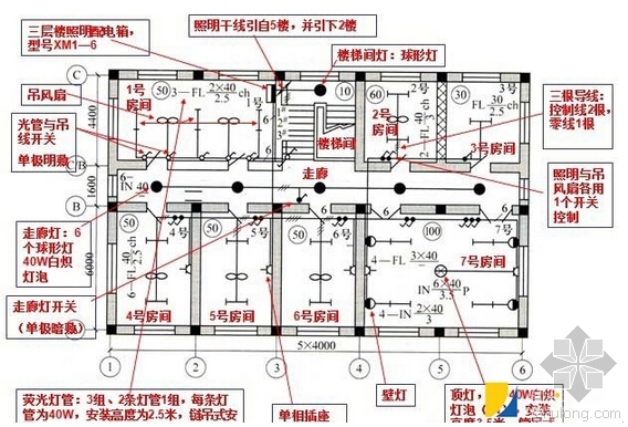 酒店施工图审查要点资料下载-建筑机电（水、暖、电）审图23大要点