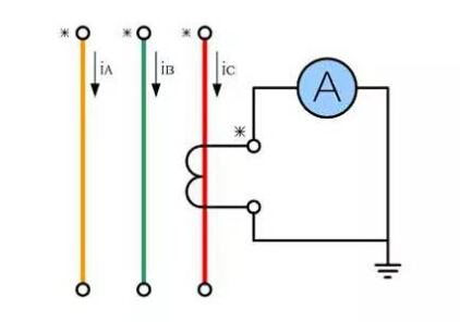 变压器的零序互感器资料下载-电流互感器的四种接线方法