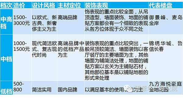 全精装修交付全过程管理资料下载-中海、绿城精装修成本控制10大措施