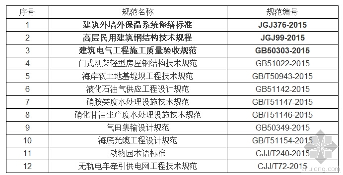 演艺中心暖通资料下载-号外，住建部新年发布新规范，外墙外保温重回热点