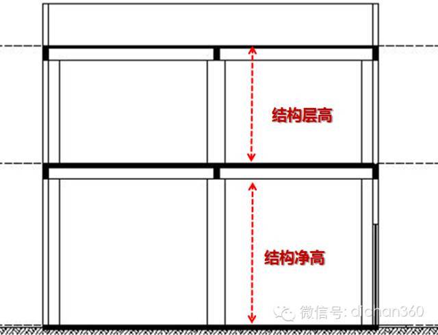 建筑规则性资料下载-新建筑面积计算规则修改内容分析与影响预测，值得学习