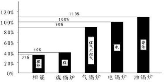 电采暖设计图资料下载-燃气、燃煤、电采暖，哪种采暖模式才是王道？