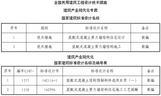 推广的11项施工工艺标准资料下载-大事件！住建部批准4项国家建筑标准设计，3月1日起实施