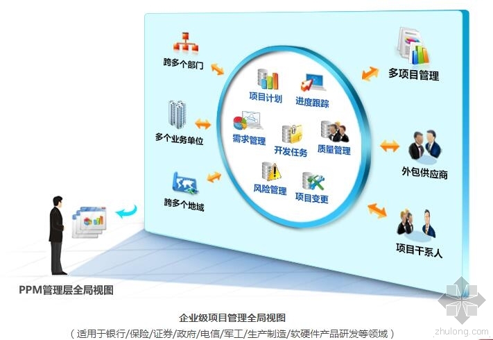 施工成本管理系统资料下载-项目管理系统推动建筑工业4.0