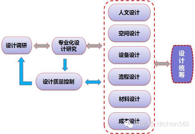 精装修带效果图施工图资料下载-☀万科独创精装修套型优化设计！又要秒杀其他开发商！