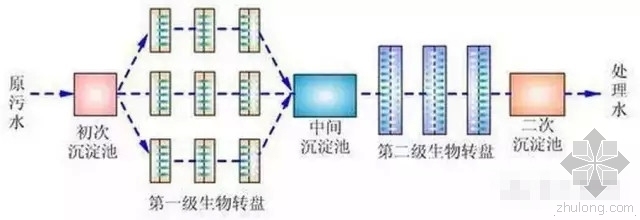 农药废水处理cad图资料下载-近60种污水、废水处理工艺流程图及典型工艺