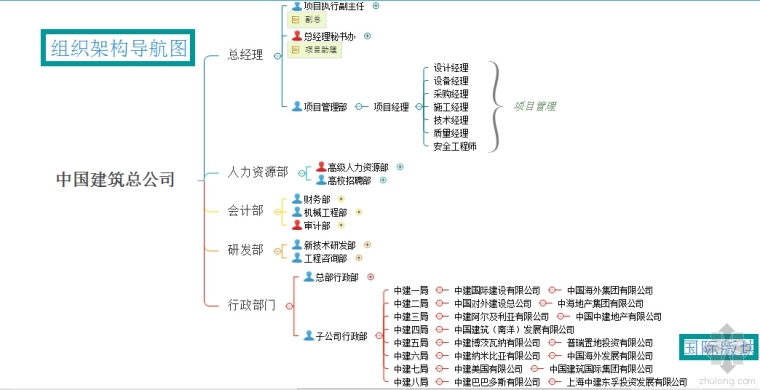 中项目管理软件资料下载-软件技术在项目管理中的应用