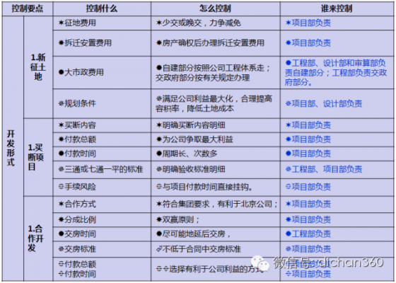 地产公司的成本控制资料下载-万科独创的全周期成本控制法，绝了！(万科成本精髓）