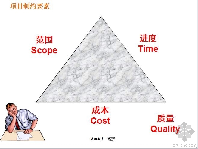 全过程项目管理绩效考核资料下载-图解项目管理全过程