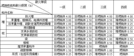 学暖通识图资料下载-[新手必看]掌握这127条，你才算个真正的暖通工程师！